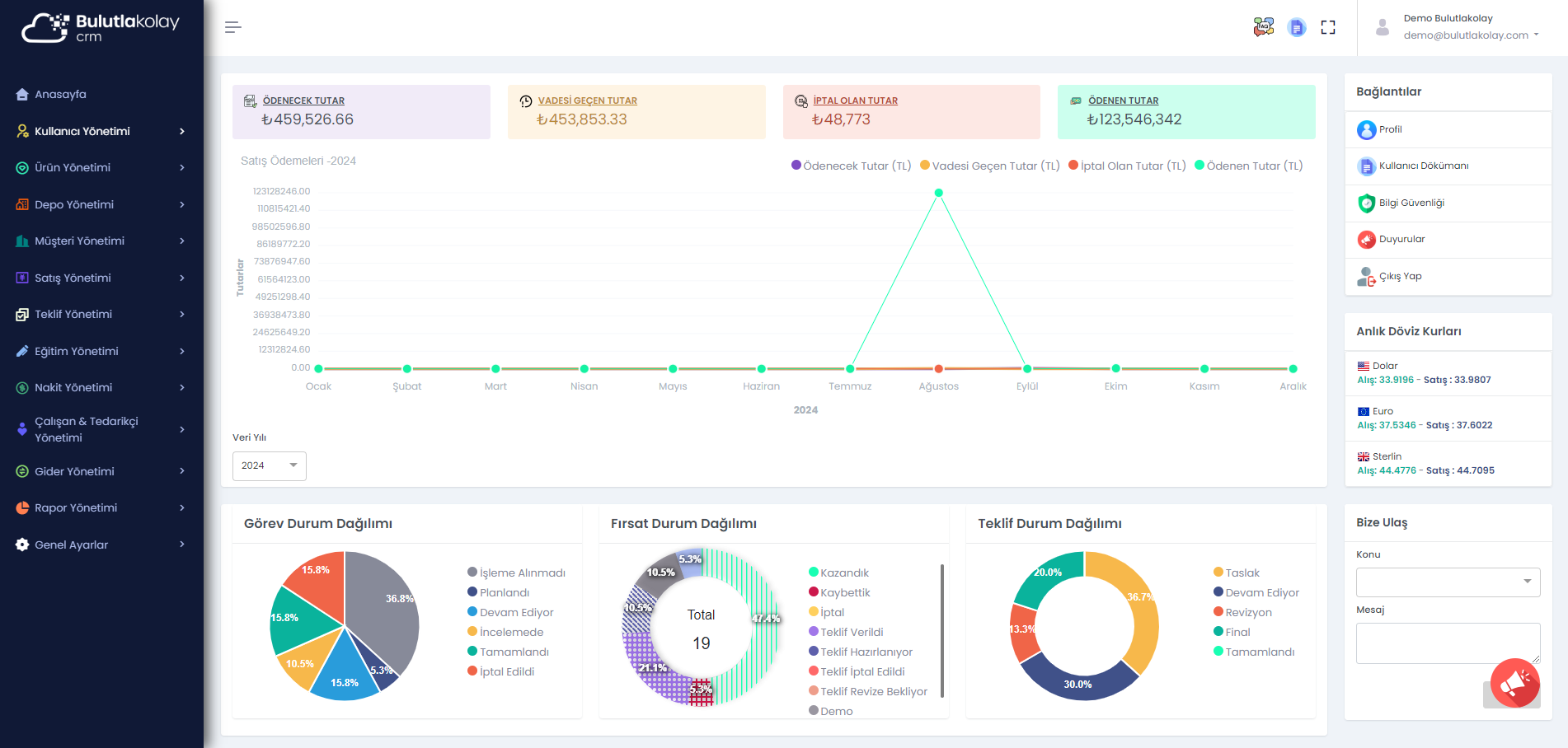 Bulutlakolay CRM Panel